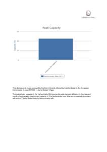 This disclosure is made pursuant to the Commitments offered by Liberty Global to the European Commission in case MLiberty Global / Ziggo. The data shown represents the highest daily 95th percentile peak ingress u