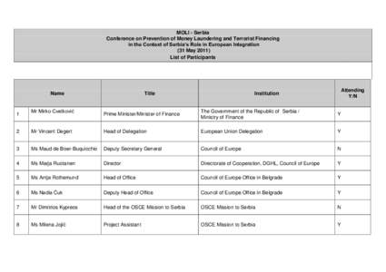 MOLI - Serbia Conference on Prevention of Money Laundering and Terrorist Financing in the Context of Serbia’s Role in European Integration (31 May[removed]List of Participants