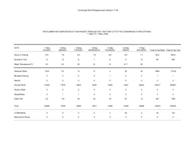 Conowingo Shad Passages week ending[removed]THE NUMBER AND DISPOSITION OF FISH PASSED THROUGH THE EAST FISH LIFT AT THE CONOWINGO HYDRO STATION, 11-May TO 17-May, [removed]DATE