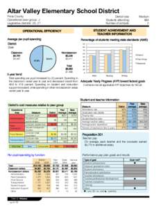 Altar Valley Elementary School District Pima County Operational peer group: J Legislative districts: 25, 27  District size: