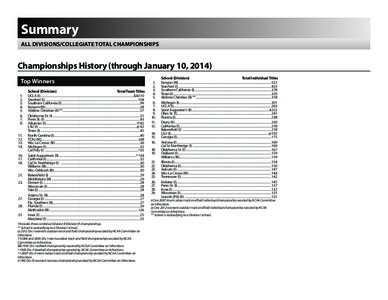 Summary ALL DIVISIONS/COLLEGIATE TOTAL CHAMPIONSHIPS