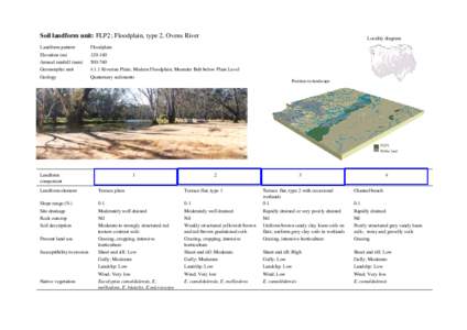 back Soil landform unit: FLP2; Floodplain, type 2, Ovens River Landform pattern Elevation (m) Annual rainfall (mm) Geomorphic unit