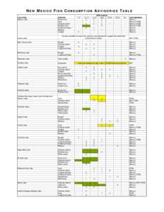New Mexico Fish Consumption Advisories Table - November 2011