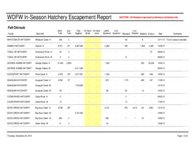 WDFW In-Season Hatchery Escapement Report Fall Chinook Facility Stock-BO