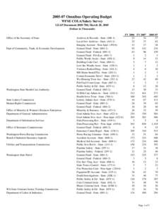 [removed]Omnibus Operating Budget WFSE COLA/Salary Survey LEAP Document[removed], March 28, 2005 (Dollars in Thousands)  Office of the Secretary of State