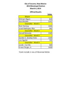 City of Socorro, New Mexico 2014 Municipal Election March 4, 2014 Official Results Votes Mayor