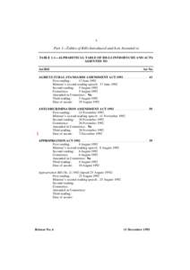 4  Part 1—Tables of Bills Introduced and Acts Assented to TABLE 1.1—ALPHABETICAL TABLE OF BILLS INTRODUCED AND ACTS ASSENTED TO Act/Bill