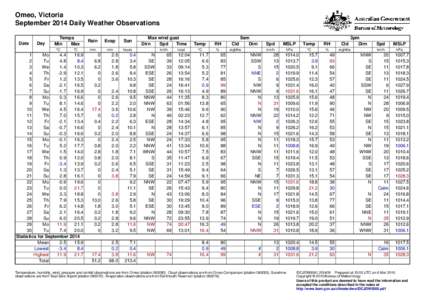 Omeo, Victoria September 2014 Daily Weather Observations Date Day