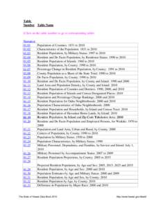 Hawaii / Census / Geography of the United States / Demographics of the United States / Honolulu / Kauai / Statistics / Islands of Hawaii / Tourism in Hawaii