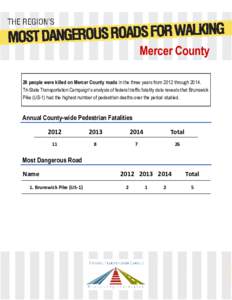 Mercer County 26 people were killed on Mercer County roads in the three years from 2012 throughTri-State Transportation Campaign’s analysis of federal traffic fatality data reveals that Brunswick Pike (US-1) had