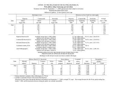 OFFICE OF THE DELAWARE RIVER MASTER, MILFORD, PA. Web address: http://water.usgs.gov/osw/odrm Summary river data for September 1 - 7, 2008 (preliminary data-subject to revision) RESERVOIR OPERATION DATA  Millions of gall