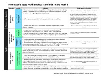 Tennessee’s State Mathematics Standards - Core Math I  Reason quantitatively and use units to solve problems.