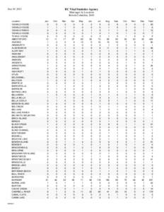 Marriages by Location 2010