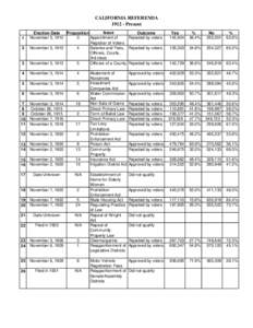 Politics / Apportionment / Voting / Same-sex marriage in the United States / Democracy / Washington Referendum 71 / California ballot proposition / Direct democracy / Elections / Referendum