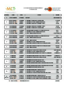 MCCT Course Schedule 2017 – 2018 Monterrey, Mexico Session  Dates