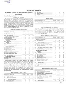 JUDICIAL BRANCH SUPREME COURT OF THE UNITED STATES Federal Funds General and special funds: SALARIES