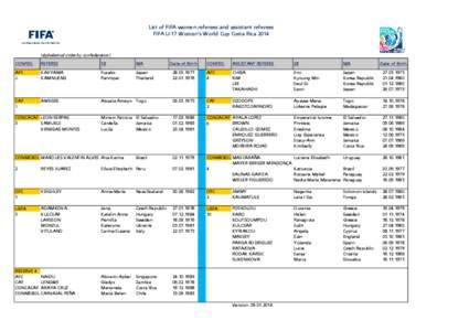 REFEREES appointed _U17 WWC CRC 2014_as of[removed]