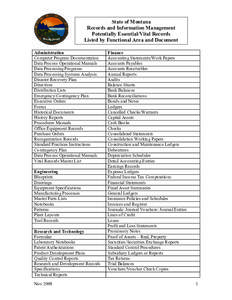 State of Montana Records and Information Management Potentially Essential/Vital Records Listed by Functional Area and Document Administration Computer Program Documentation