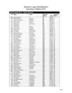 Southern Lakes Half Marathon Saturday 31 Match 2012 Half Female Run : Open Women ID Name[removed]