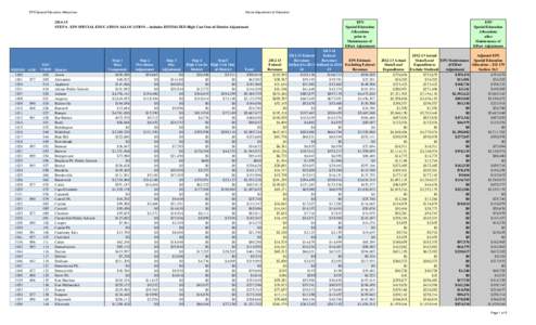 EPS Special Education Allocations  Maine Department of Education[removed]STEP 6 - EPS SPECIAL EDUCATION ALLOCATION -- includes ESTIMATED High Cost Out-of-District Adjustment