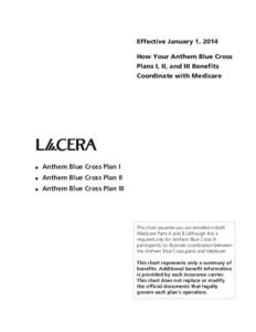 2012 Coordination of Anthem Blue Cross Plans I, II and III with Medicare