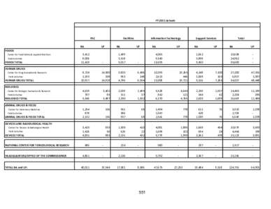 6-Summary of Central Account Tables-3-1