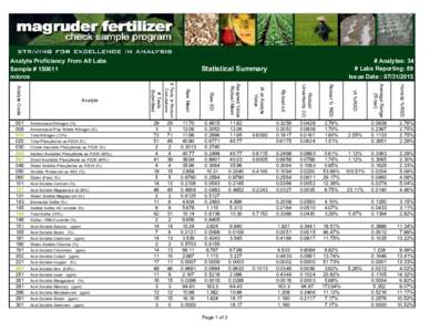 Analyte Proficiency From All Labs Sample # micros Acid Soluble Magnesium (0.35%) Water Soluble Magnesium (%)