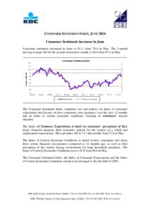 CONSUMER SENTIMENT INDEX, JUNE 2014 Consumer Sentiment increases in June Consumer sentiment increased in June to 81.1, from 79.4 in May. The 3-month moving average fell for the second consecutive month, to 82.6 from 83.2