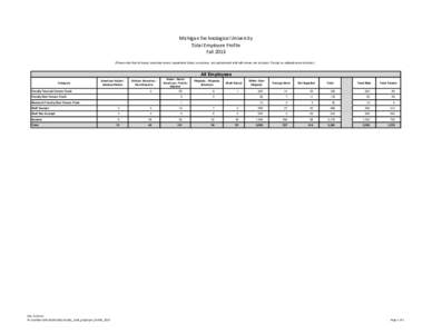 Faculty_Total_Employee_Profile_2013.xlsx