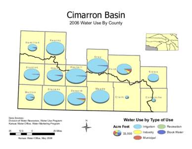 Cimarron Basin 2006 Water Use By County Hamilton  Kearny