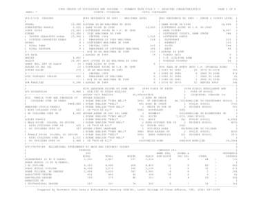 1990 CENSUS OF POPULATION AND HOUSING -- SUMMARY TAPE FILE 3 -- SELECTED CHARACTERISTICS PAGE 1 OF 5 WARD: 7 COUNTY: CUYAHOGA CITY: CLEVELAND ------------------------------------------------------------------------------