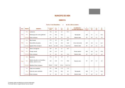 MUNICIPIO DE NISA EMENTA De 9 a 12 de Dezembro DIA  2ª-feira