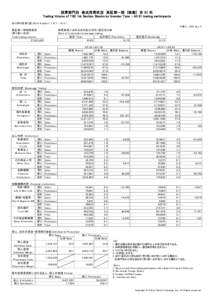 投資部門別　株式売買状況　東証第一部　[株数]　全 51 社 Trading Volume of TSE 1st Section Stocks by Investor Type - All 51 trading participants 2015年6月第1週 week1 ) 千株,