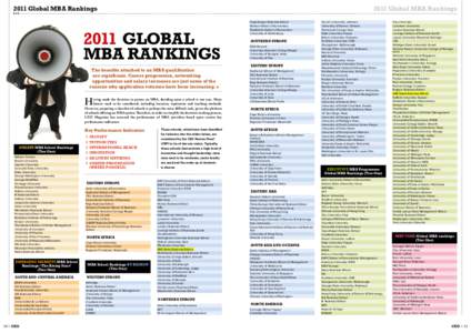 2011 Global MBA Rankings[removed]Global MBA Rankings