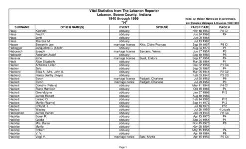 Vital Statistics from The Lebanon Reporter Lebanon, Boone County, Indiana 1940 through 1999 