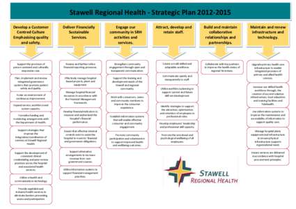 Stawell Regional Health - Strategic Plan[removed]Develop a Customer Centred Culture Emphasising quality and safety.