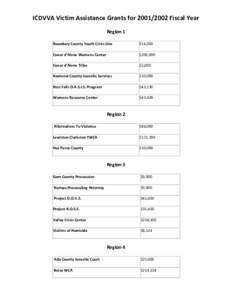 ICDVVA Victim Assistance Grants for[removed]Fiscal Year Region 1 Boundary County Youth Crisis Line $14,000