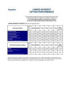 LINKED INTEREST OPTION PERFORMANCE Equation  The following provides information on the past performance of the
