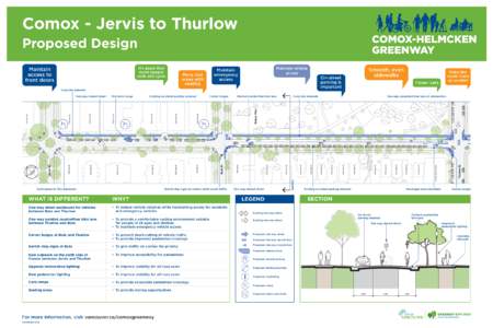 Comox - Jervis to Thurlow Proposed Design It’s good that more people walk and cycle