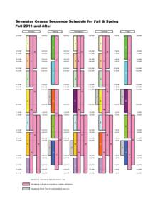 Semester Course Sequence Schedule for Fall & Spring Fall 2011 and After Monday Tuesday