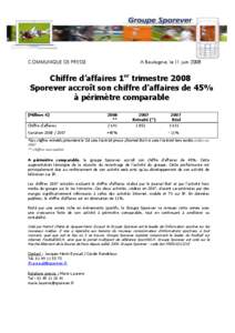 COMMUNIQUE DE PRESSE  A Boulogne, le 11 juin 2008 Chiffre d’affaires 1er trimestre 2008 Sporever accroît son chiffre d’affaires de 45%