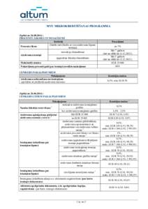 MVU MIKROKREDITĒŠANAS PROGRAMMA (Spēkā no[removed]PROCENTU LIKMES UN NOSACĪJUMI Kritēriji fiksētā (tiek fiksēta uz visu aizdevuma līguma Procentu likme