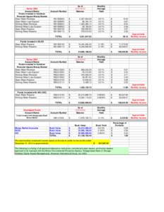 Series 2002 Account Name Funds invested in Goldman Financial Square Money Market Clean Water Revenue Clean Water Loan Support