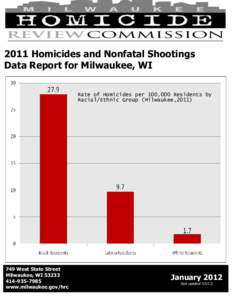 2011 Data Report[removed]Homicides and Nonfatal Shootings Data Report for Milwaukee, WI Rate of Homicides per 100,000 Residents by Racial/Ethnic Group (Milwaukee,2011)