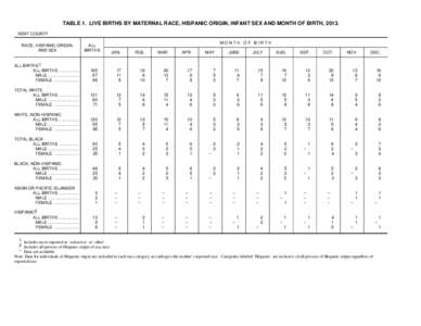 TABLE 1. LIVE BIRTHS BY MATERNAL RACE, HISPANIC ORIGIN, INFANT SEX AND MONTH OF BIRTH, 2013. KENT COUNTY RACE, HISPANIC ORIGIN, AND SEX  ALL