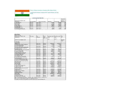 Economy of Maharashtra / State Bank of India / State Bank of Travancore / Economy of India / Economy of Mumbai / Union budget of India