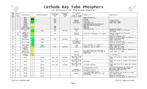 Cathode Ray Tube Phosphors Of Interest To The Experimenter RMA/