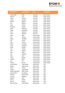 Arab / Asia / Abdul Aziz / Al Khalifa family / Middle East