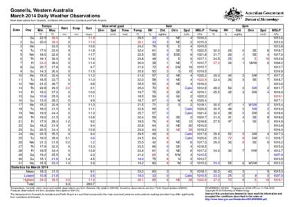 Gosnells, Western Australia March 2014 Daily Weather Observations Most observations from Gosnells, combined with some from Jandakot and Perth Airports. Date