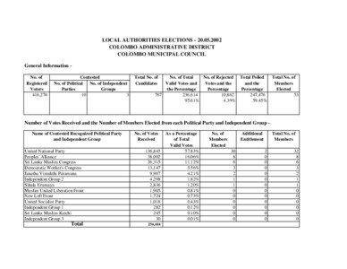 Matara Electoral District / Sri Lanka Eastern Provincial Council elections / Electoral districts in Sri Lanka / Districts of Sri Lanka / Provinces of Sri Lanka